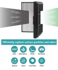 Smokestop Filter For Blueair Pro M L XL Air Purifiers With True HEPA And Carbon Folding Filter showing particle blocking.