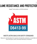 ASTM D6413-99 certification for SparkGuard Flame Resistant Welding Jacket For Men Green Heavyweight 12 Oz 100 Percent Cotton Sateen.