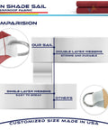 Comparison of double-layer webbing on Waterproof Sun Shade Sail Rectangle 10x10 Ft Red Canopy and single-layer webbing on others.