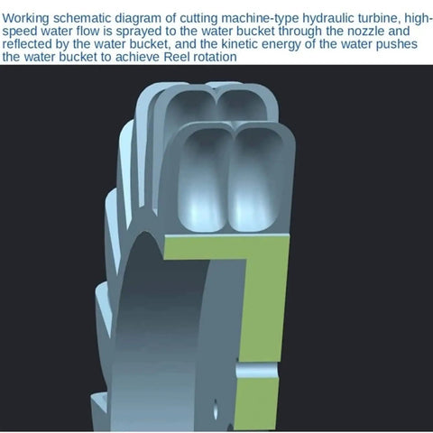 Working schematic of hydraulic turbine with water bucket for rotation, demonstrating energy conversion in micro hydroelectric systems.