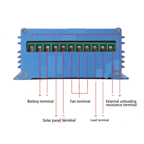 3000W Wind Turbine Generator Kit power controller terminals for battery, fan, solar panel, load, and resistance terminal