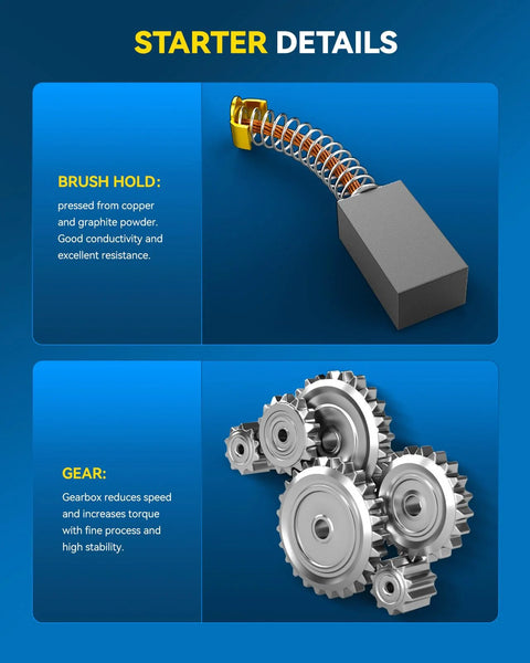 Image of starter details with brush hold and gear components showing copper and graphite powder, gearbox reduction, and torque increase.