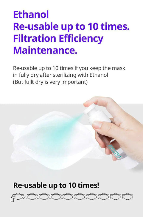 Hand spraying ethanol on Nano Fiber Filter Face Mask For Adults With Individually Wrapped Packs, Lightweight And Breathable