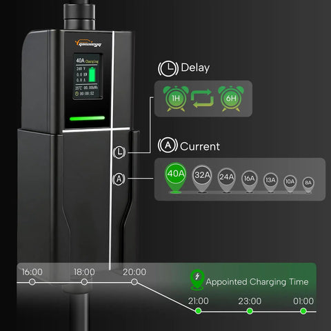 Level One And Two EV Charger 40 Amp 25 Ft Portable J1772 Nema 1450 Station display showing charging settings and current.