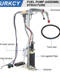 Electric Fuel Pump Assembly For Chevy GMC Trucks 1996 1997 C1500 C2500 C3500 K1500 K2500 K3500 With Sending Unit Replaces E3622S 19111415 Compatible With 4.3L 5.0L 5.7L And 7.4L High Quality Replacement, showing components including connector, oil level sensor, and tank seal.