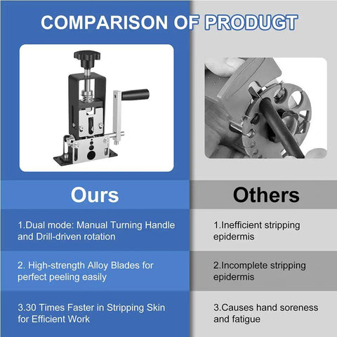 Comparison of dual-drive wire stripping machines showing advantages of Effortless Wire Stripping Machine Dual Drive Wire Stripper Tool Drill Powered And Hand Crank For Scrap Copper Recycling DIY Automotive Cables And Everyday Electrical Projects in the Garage.