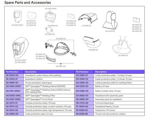 Diagram of spare parts for Natural Color Auto Darkening Welding Helmet 9002NC For MMAW TIG MIG Welding and accessories.