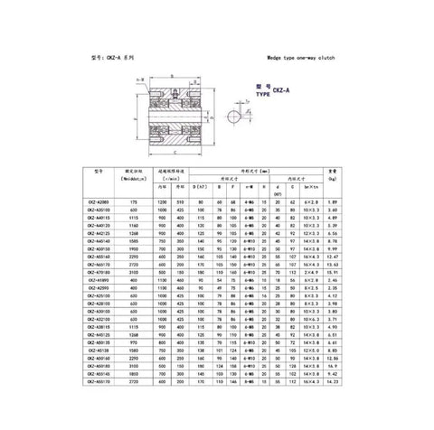 Technical drawing of Premium Heavy Duty Wedge One Way Clutch And Overrunning Backstop Ckz A2590 Matches 25X90X49mm specs.