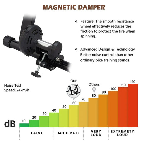 Magnetic Bike Trainer Stand For Indoor Cycling With Premium Steel Build Quiet Low Noise Operation noise reduction chart