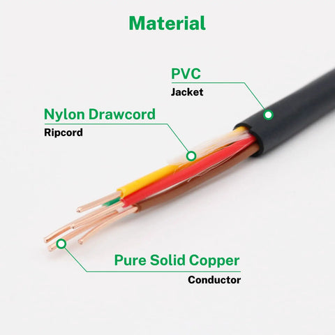 Heavy Duty 18 AWG 5 Conductor Solid Copper Sprinkler Wire showing PVC jacket and nylon drawcord detail