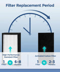 Replacement Filter E For AC4100 Series Air Purifier Fits AC4100 AC4100CA AC4150BL filter lifespan chart showing HEPA and carbon filters