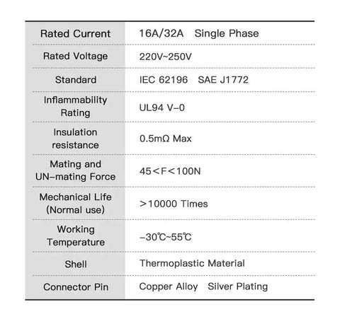 Specifications sheet for Heavy Duty Type 2 To Type 1 EV Charger Adapter 32A 7KW IP55 Weatherproof features and ratings.