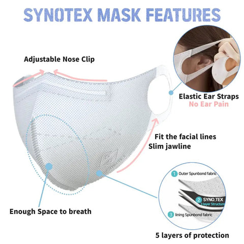 Made In Korea 50 Pack Face Masks With 5 Layer Filtration, Over 94 Percent Filter Efficiency, Medium White Dust Mask, FDA Registered