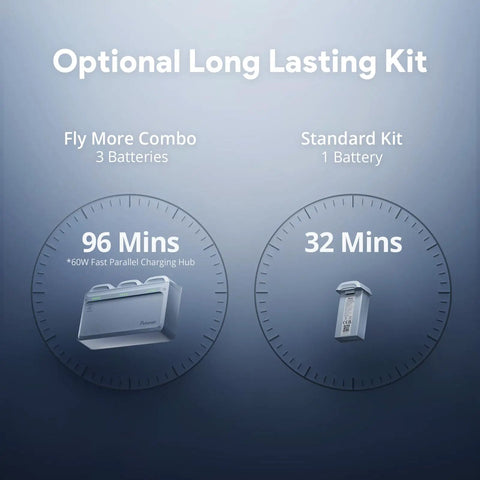 Atom 2 Fly More Drone Combo With RC PTD 1 battery options showing Fly More Combo with 3 batteries for 96 mins and Standard Kit with 1 battery for 32 mins.