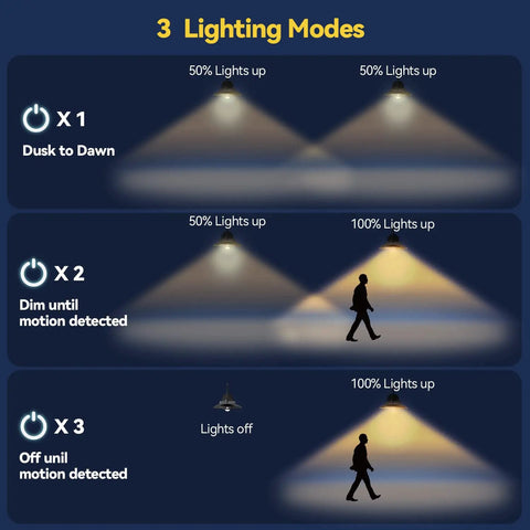 Gooseneck Solar Wall Light With Motion Sensor And 3 Lighting Modes, IP65 Waterproof Barn Decor