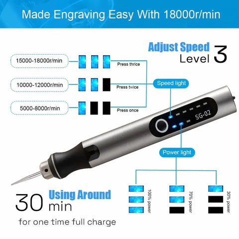 USB Rechargeable Engraving Pen Kit With 35 Bits Cordless Mini Electric Engraver Etching Tool showing speed levels and charge time.