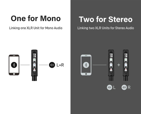 Diagram showing Bluetooth XLR Receiver For Audio Mixers, Wireless Audio Stream To XLR Male Output for mono and stereo audio.
