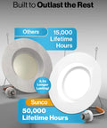 Comparison of Lit 12 Pack 6 Inch LED Can Lights Retrofit Recessed Lighting showing 50,000-hour life vs 15,000-hour life.