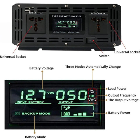 Badass 10000W Power Inverter Transforms 24V 48V 60V Batteries Into 110V 220V AC Output Featuring A Slick LCD Display with sockets and readout.