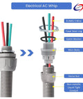 Pro Level Electric AC Whip Assembly With 3/4 Inch By 6 Foot Liquid Tight Flexible Conduit And 8 Gauge THHN Wire components highlighted