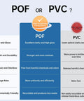 Comparison chart of POF and PVC heat shrink films highlighting clarity, strength, and environmental factors.
