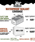 Waterproof Sealant coverage diagram for flat roofs and vertical surfaces, 5 gallons for 75ft² horizontal, 150ft² vertical.