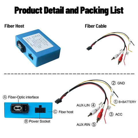 Blue LEXXSON fiber optic decoder host with matching fiber cable and labeled connectors.