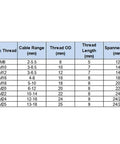 Size chart for Rugged Waterproof Cable Gland Kit 10 Pcs M10 M12 M16 M18 M20 M22 M24 M25 Nylon Cord Grip IP68 Electrical Connector