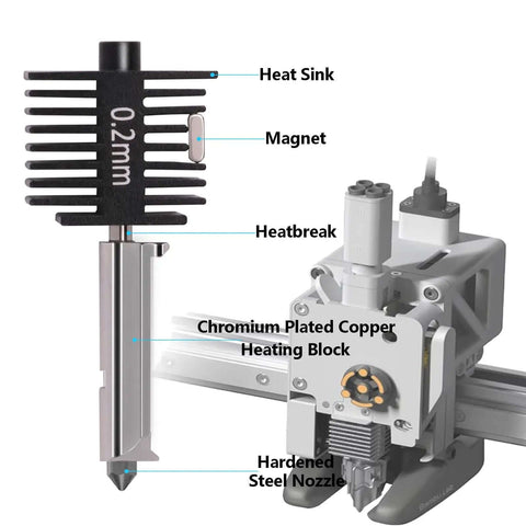 Hotend Upgrade Kit For A1 Mini And A1 3D Printers with labeled parts including 0.2mm hardened steel nozzle, heat sink, and heating block