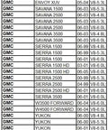 Compatibility chart for Water Pump For GM 4.8L 5.3L 6.0L OE Original Form Drop In Fit For Chevy Silverado Express Tahoe Suburban GMC models.
