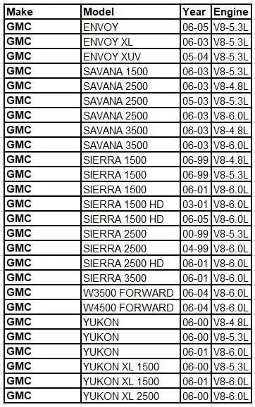 Compatibility chart for Water Pump For GM 4.8L 5.3L 6.0L OE Original Form Drop In Fit For Chevy Silverado Express Tahoe Suburban GMC models.