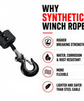 Three Sixteenth Inch By Fifty Feet Synthetic Winch Rope 8350 Lb Capacity With Hook And Stopper, benefits highlighted.