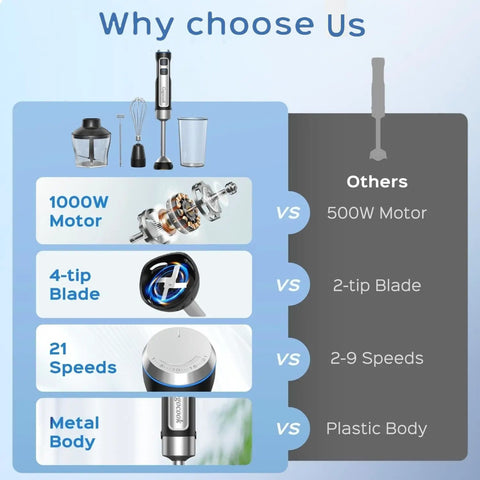 Comparison chart highlighting 5-in-1 Powerful 1000W Immersion Blender features vs standard blenders, showing attachments and specifications.