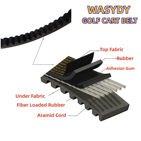 Cross-section of Beefed-Up Golf Cart Clutch Drive Belt And Starter Generator Belt Kit for Yamaha showing material layers