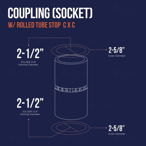 Solid Two Point Five Inch Straight Copper Coupling With Sweat Ends And Rolled Tube Stop showing dimensions and design details.