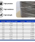 Pro Grade High Temperature Electric Hot Wire For Foam Cutter 50m 0 15mm Cr20Ni80 Alloy Wire showing specifications and resistance chart
