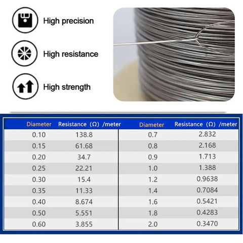 Pro Grade High Temperature Electric Hot Wire For Foam Cutter 50m 0 15mm Cr20Ni80 Alloy Wire showing specifications and resistance chart
