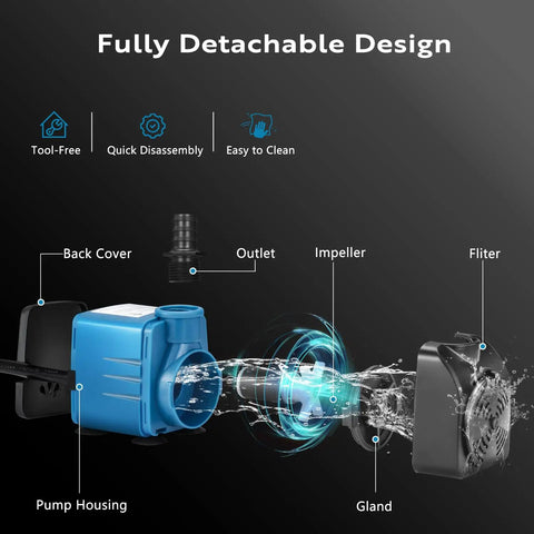 High Flow Submersible Pond Pump 480 GPH 8.2 Ft Lift shown in detachable design with parts labeled.