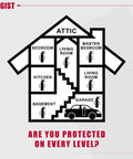 House layout showing fire extinguisher locations in rooms and garage. ABC Fire Extinguisher 2.5lb Portable Ready To Roll Home Kitchen Garage Vehicle Safety Kit For Truck Car And Boat Red Class A B C Rated For Wood Liquids And Electrical Fires Compact Easy To Use.
