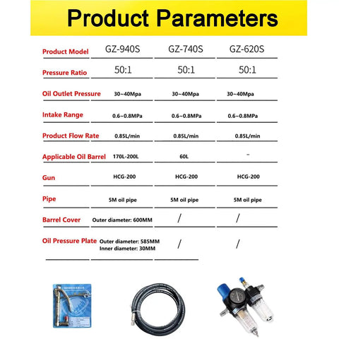 Product parameters chart for Heavy Duty Pneumatic Grease Gun With A 50 To 1 Air Operated Pressure Ratio Extended Tube.