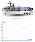 Smooth Operator Single Head Pneumatic Liquid Filler for Oils And Pastes featuring slick controls, filling bottles 500-5000 ml.