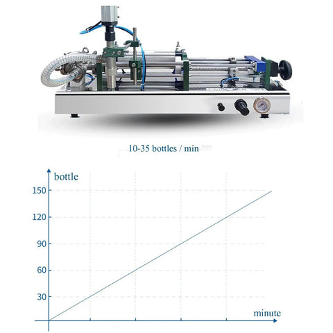 Smooth Operator Single Head Pneumatic Liquid Filler for Oils And Pastes featuring slick controls, filling bottles 500-5000 ml.