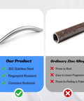 Comparison of stainless steel cabinet pulls with brushed silver finish, modern arch handles, 3.8 inch hole center to zinc alloy