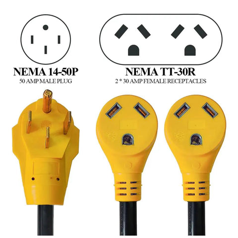 Close-up of RV Power Adapter Cord 50A Male to Dual 30A Female, NEMA 14-50P to 2x TT-30R with plug details shown