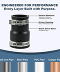 Flexible Rubber Pipe Coupling With Stainless Steel Clamps 1-1/2 Inch To 1-1/4 Inch Universal Connector black coupling with 304 stainless bands