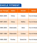 Vehicle fitment chart for Front Wheel Hub And Bearing Assembly For 2004 2005 Chevy Classic, 1997 2003 Malibu, 1999 2004 Oldsmobile Alero, 1997 1999 Cutlass, 1999 2005 Pontiac Grand Am With ABS, For Your Daily Ride, Premium OE Replacement For A Smooth Ride And Quiet Operation.