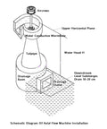 Schematic diagram of installation for 2KW And 3KW Rare Earth Permanent Magnet Brushless Generator For Small AC Hydraulic Systems