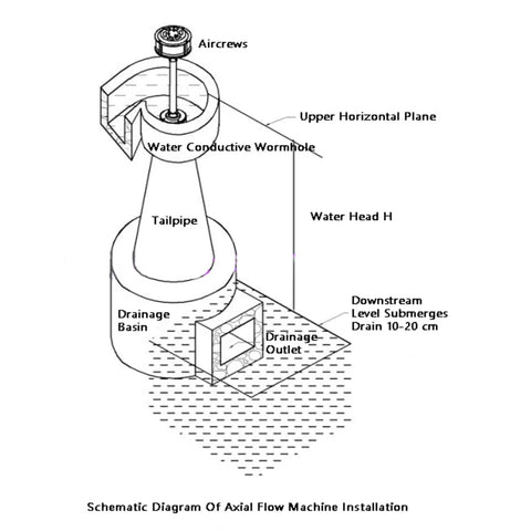 Schematic diagram of installation for 2KW And 3KW Rare Earth Permanent Magnet Brushless Generator For Small AC Hydraulic Systems