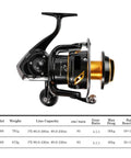 Beast Heavy Duty Fishing Reel Sealed Waterproof Saltwater Metal Build 30Kg Max Drag Smooth 4.11 Gear Ratio SW20000