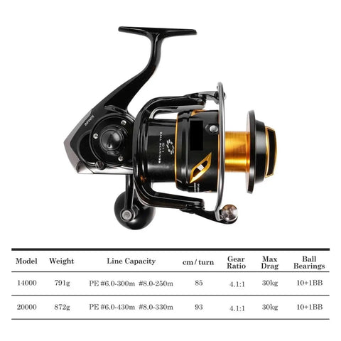 Heavy Duty Sealed Waterproof Fishing Reel With Sea Metal Construction 30 Kg Max Drag Gear Ratio Four Point Eleven 14000 20000 Size For Saltwater Offshore Trolling And Freshwater Big Game Angling, side view